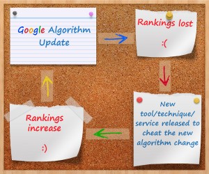 SEO St. Louis - Google Algorithm