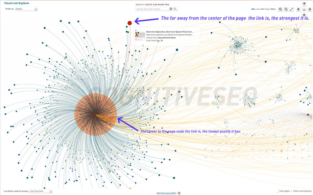 cognitive SEO Visual Link Explorer