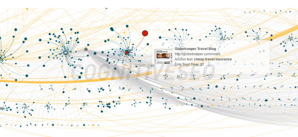 cognitive SEO Visual Link Explorer