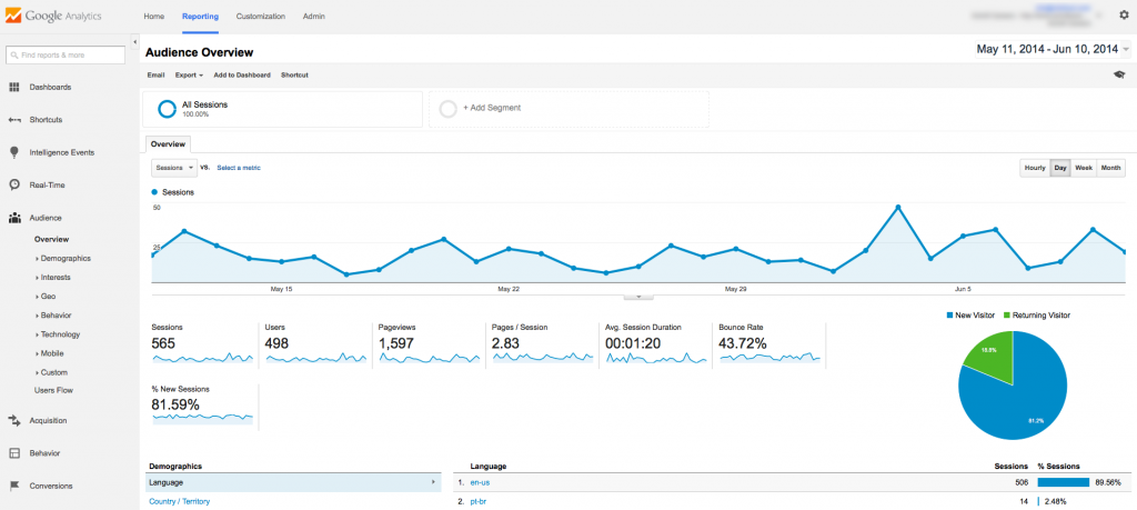 Google Analytics for SEO