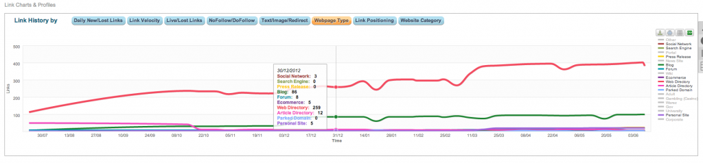 cognitive SEO webpage type