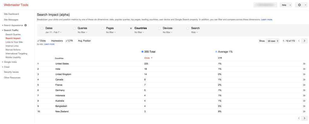 Search Impact Report By Top Countries