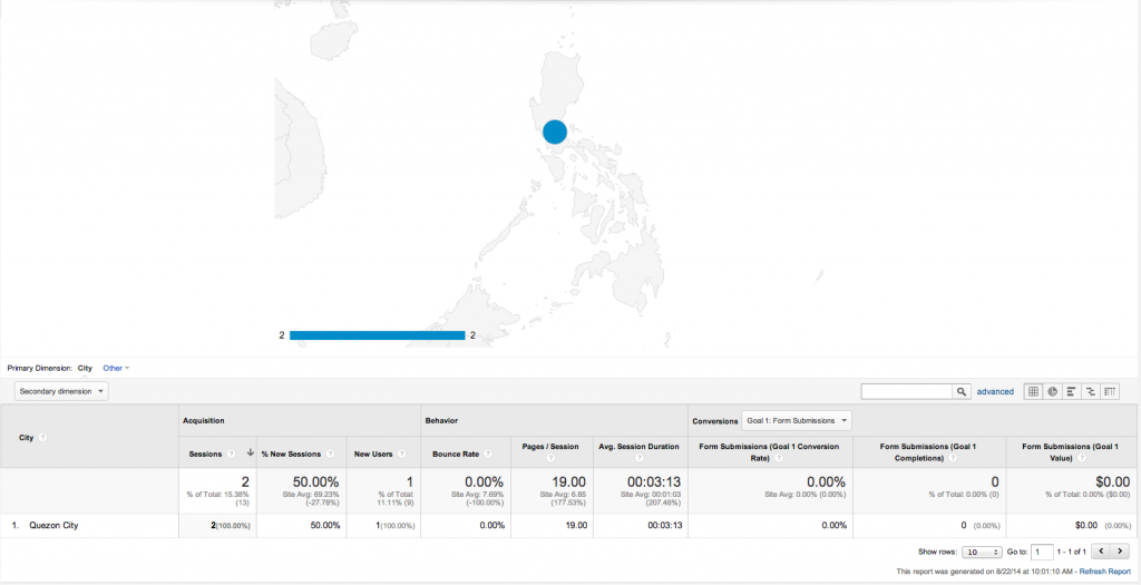 SharpSpring Analytics