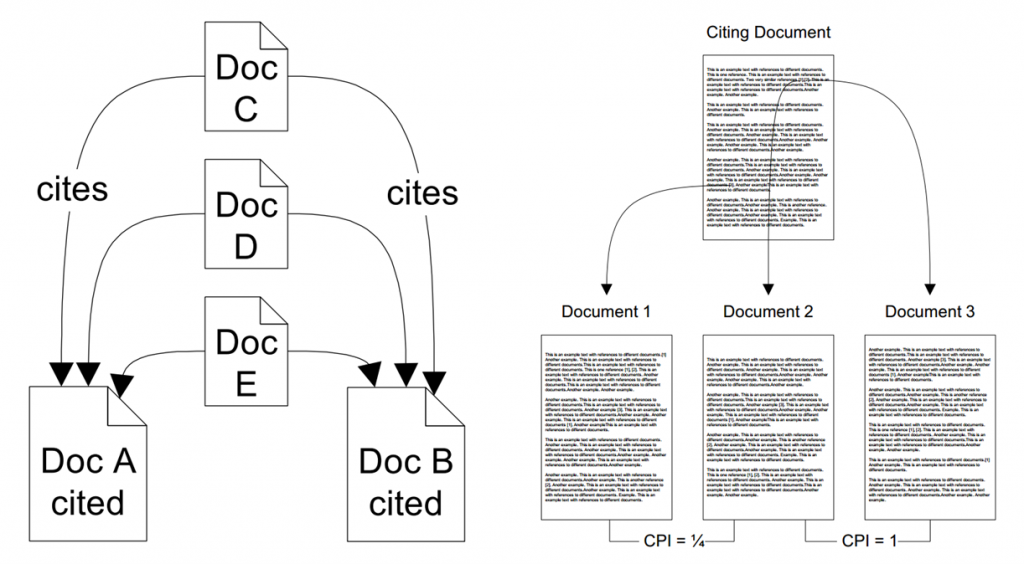 co-citation co-occurance google search